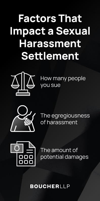 Factors of a sexual harassment settlement