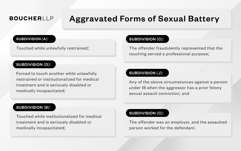 Aggravated Forms of Sexual Battery