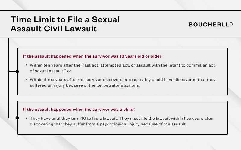 Time limit to file a sexual assault civil lawsuit